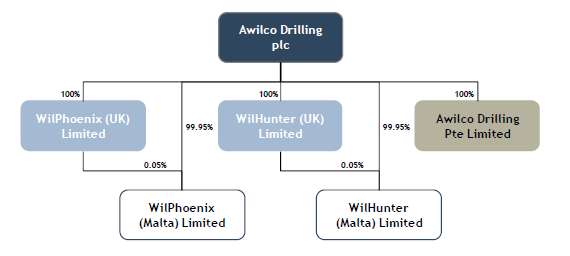 Awilco drilling value investing formula incremental encoders basics of investing