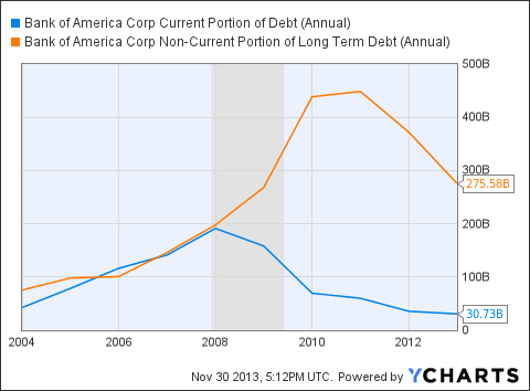 One Reason Buffett Buys Wells Fargo: Competitive Advantage (NYSE:WFC ...