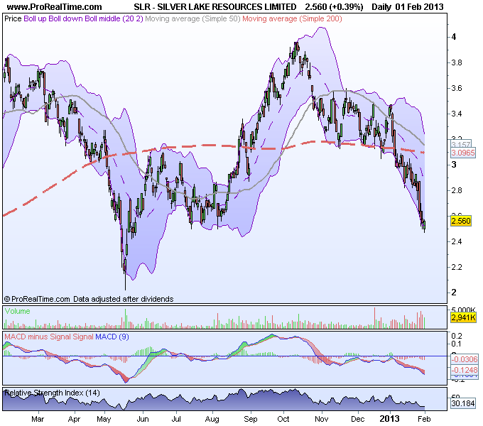 2 'Fair Dinkum' MidCap Gold Picks Seeking Alpha