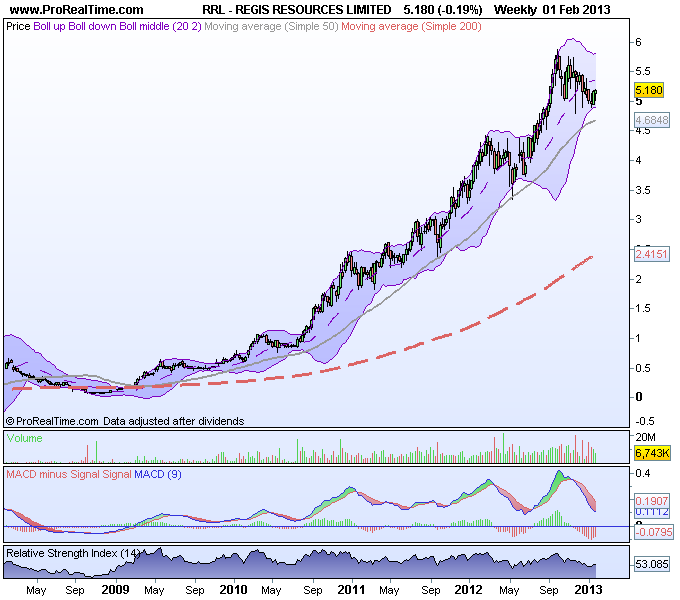 2 'Fair Dinkum' MidCap Gold Picks Seeking Alpha