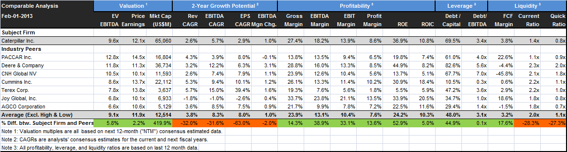 Caterpillar: Still A Long Story, But Here Is How You Should Trade (NYSE ...