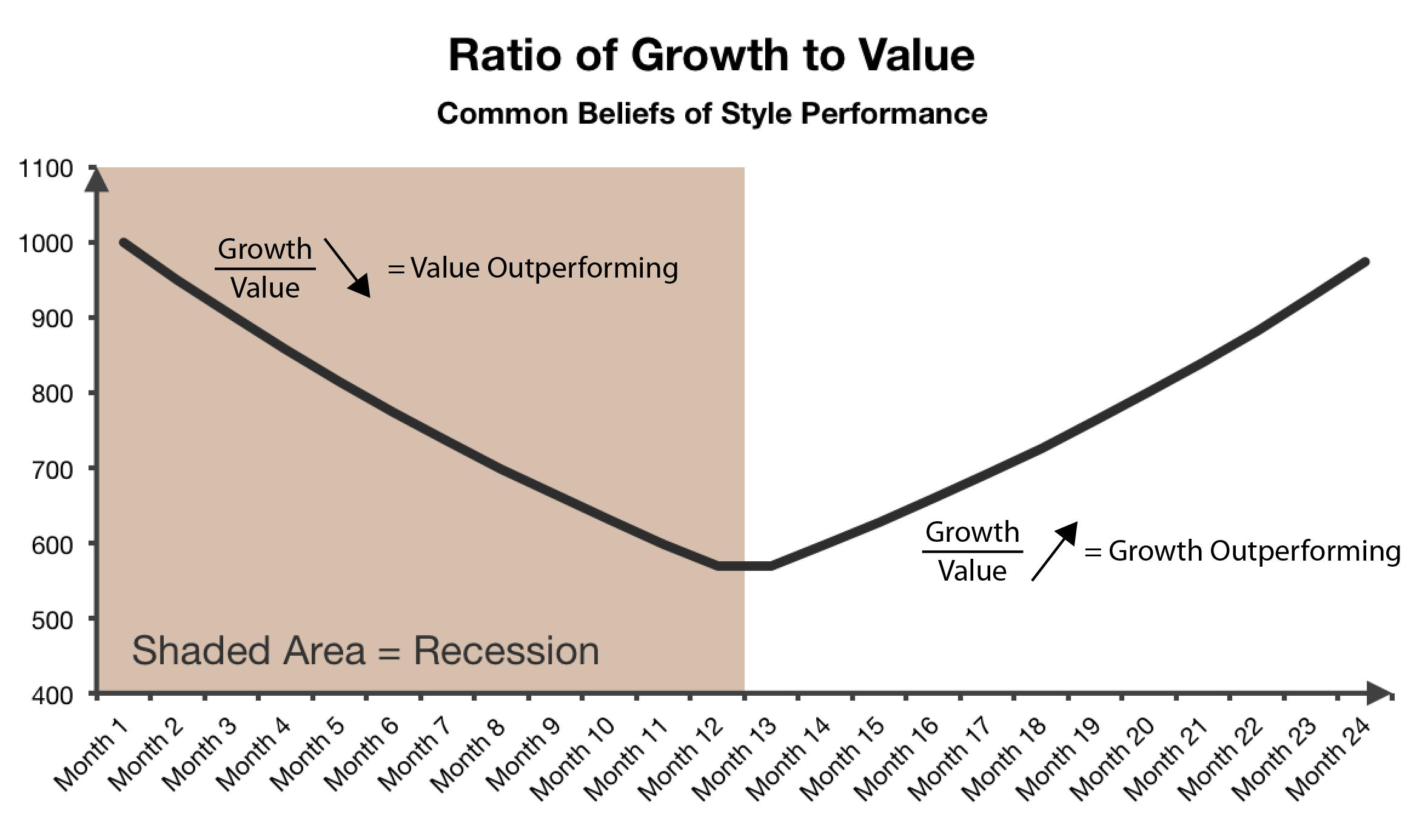 Common value. Value growth. Potential growth and Valuation. Ives growth ratio. Absolute value of 1% growth.