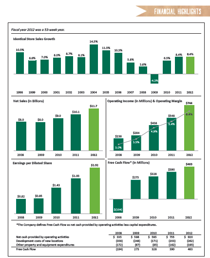 The Healthy Living Movement Longevity For You And Your Portfolio Seeking Alpha