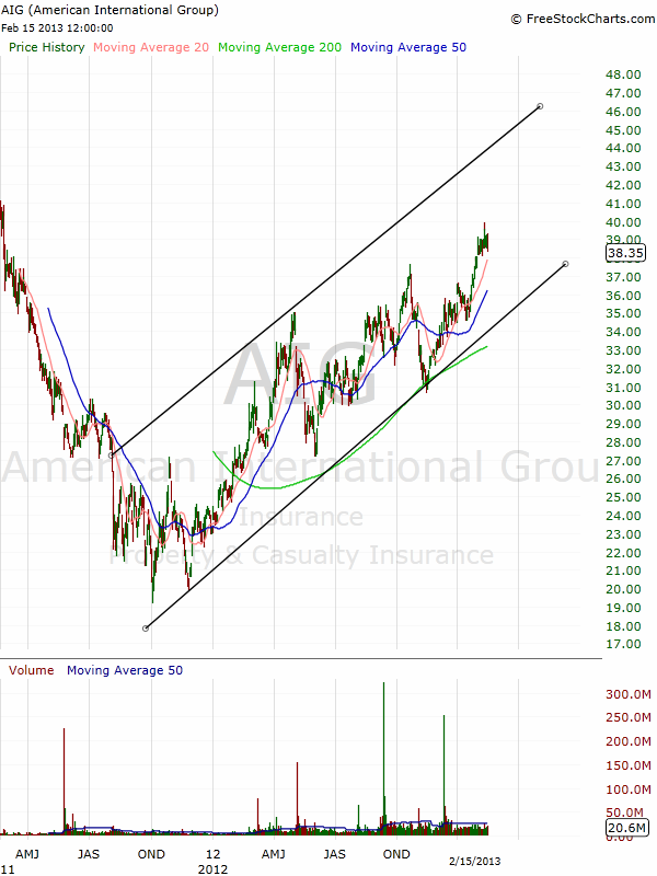 AIG What You Need To Know Before Earnings Are Announced (NYSEAIG