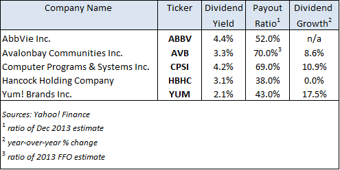 5 Dividend Stocks With Insider Buying Last Week | Seeking Alpha