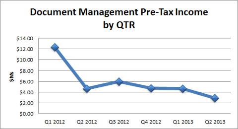 Cintas: Strength In Core Operations Offsets Weakness In Ancillary ...