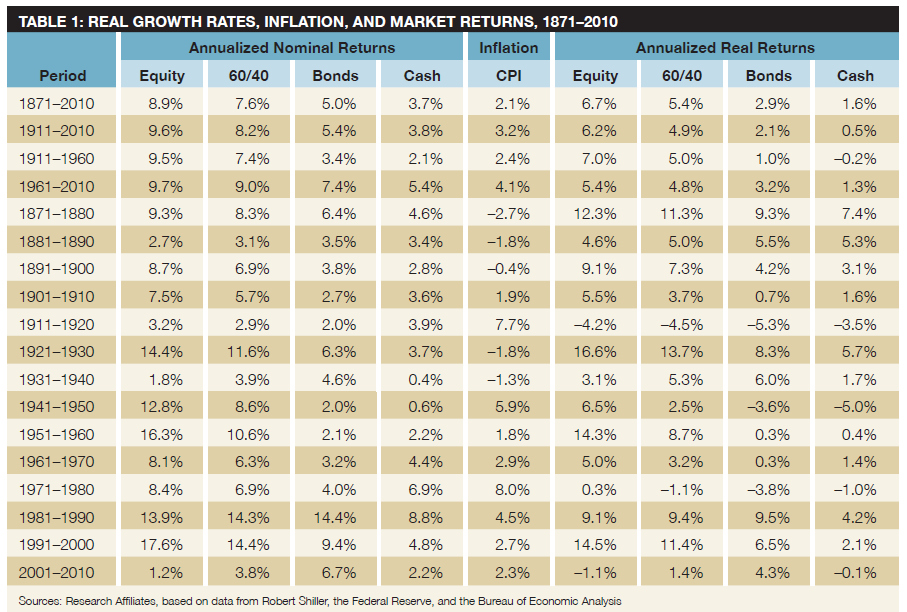 expected-forward-returns-really-nominal-seeking-alpha