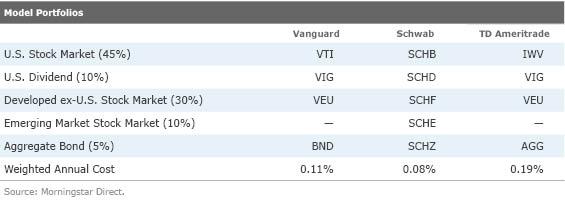 The Young Investor's Model Portfolio: Getting Started With ETFs ...