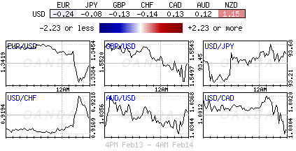 Forex heatmap