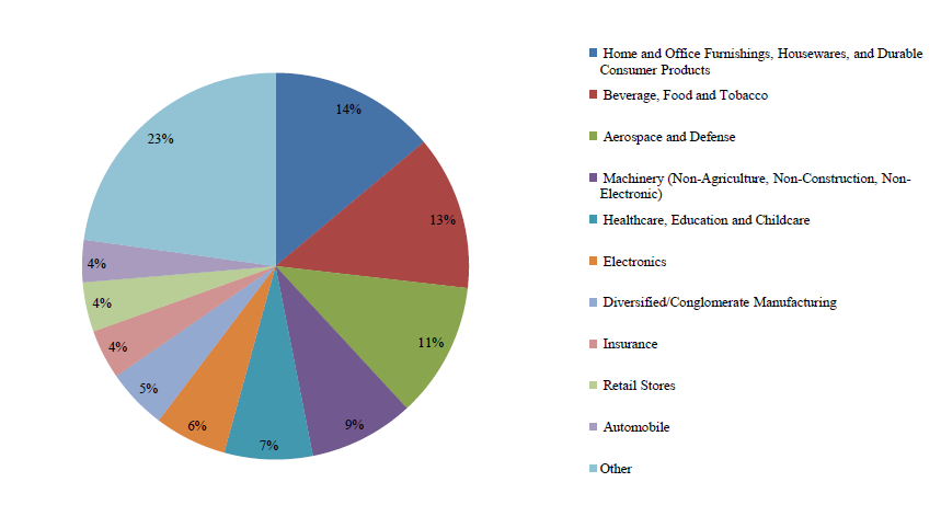 Kohlberg Capital Provides Consistent 10% Yields (NASDAQ:PTMN) | Seeking ...