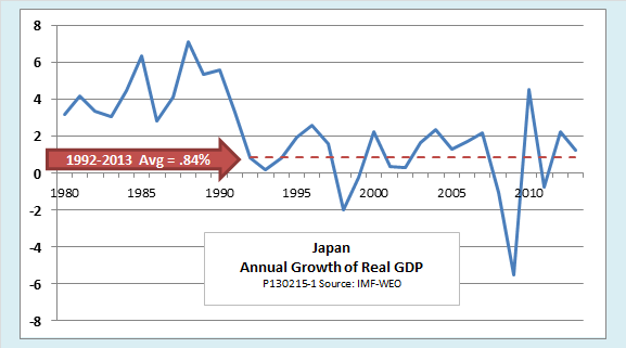 Growth And Quality Of Life: What Can We Learn From Japan? | Seeking Alpha