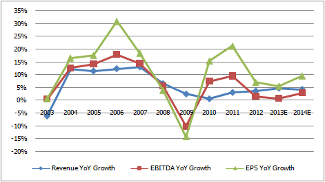 Target Stock History Chart