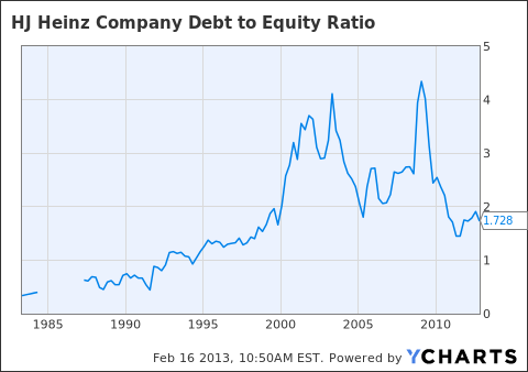 Long Term Debt to Total Asset Ratio