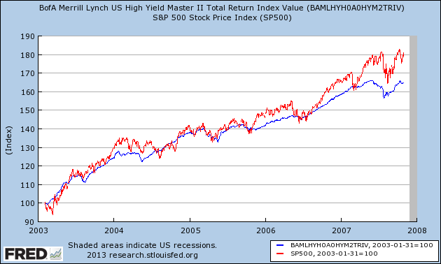 If The S&P 500 Is In A Bull Market, How Will Bonds And Gold Perform ...