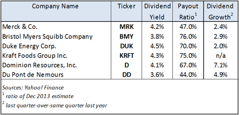 6 High-Yield Dividend Stocks With Low CDS Spreads | Seeking Alpha