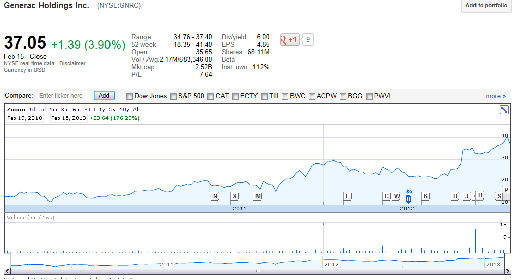 Your Generator For Portfolio Growth And Dividends Is Generac Holdings