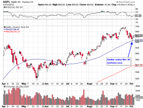 3D Systems: Bright Future, Dangerous Present (NYSE:DDD) | Seeking Alpha