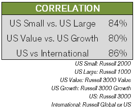 2013-02-12_Stocks_Correlation.png