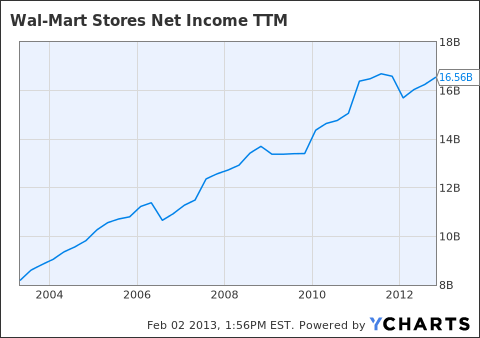 Operating cash flow Italian company Prada Group 2014-2022