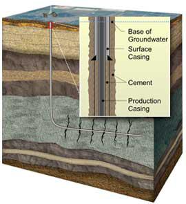 Shale Gas Revolution: Greatest Boom Ever For The U.S. Economy ...