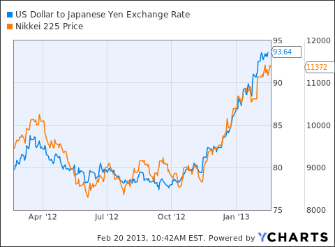 us to japan yen exchange rate