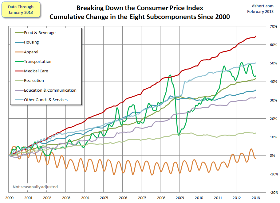 What Inflation Means To You Inside The CPI Seeking Alpha