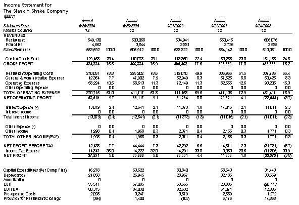 Biglari Holdings, Inc: Sardar Biglari - Bet The Jockey Part III (NYSE ...