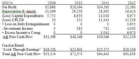 Biglari Holdings, Inc: Sardar Biglari - Bet The Jockey Part VII (NYSE ...