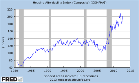 Supply/Demand Imbalances Continue Building In The Housing Market ...