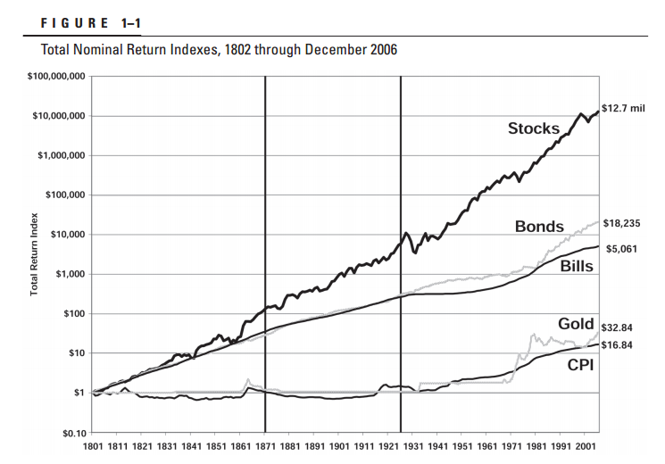 saupload_Stocks-vs-Bond-Very-Long-Term1.png