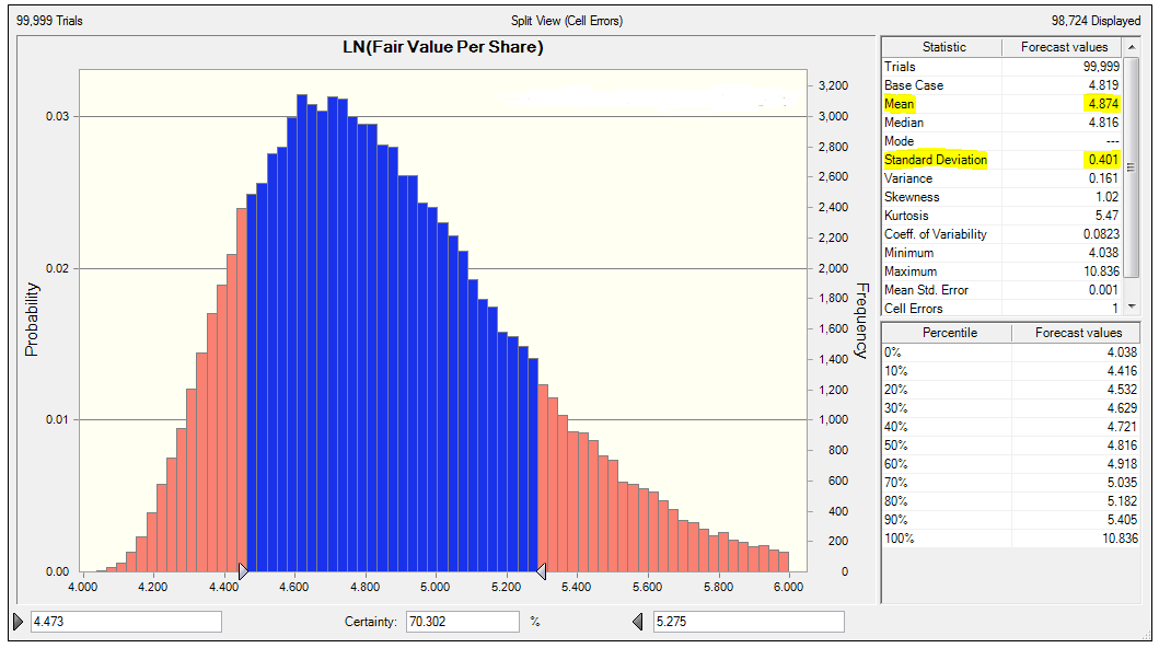 Valuing Caterpillar's Stock Using Price Simulation (NYSECAT) Seeking