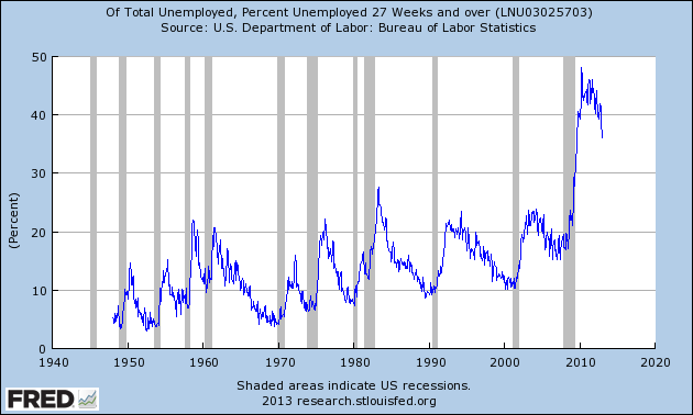 Some Very Ugly Charts On U.S. Employment | Seeking Alpha