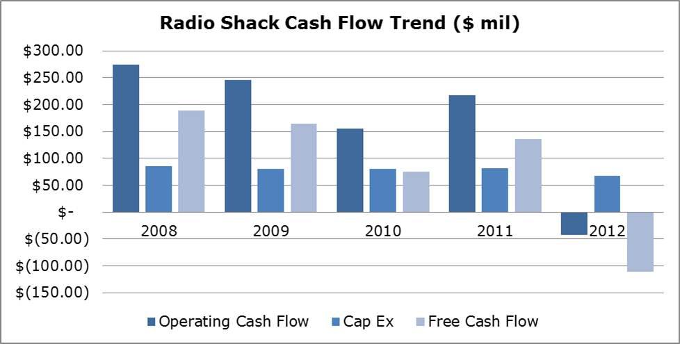 cash flow comparison
