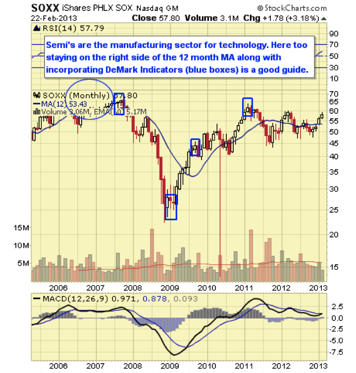 Top Ten Technology ETFs Seeking Alpha
