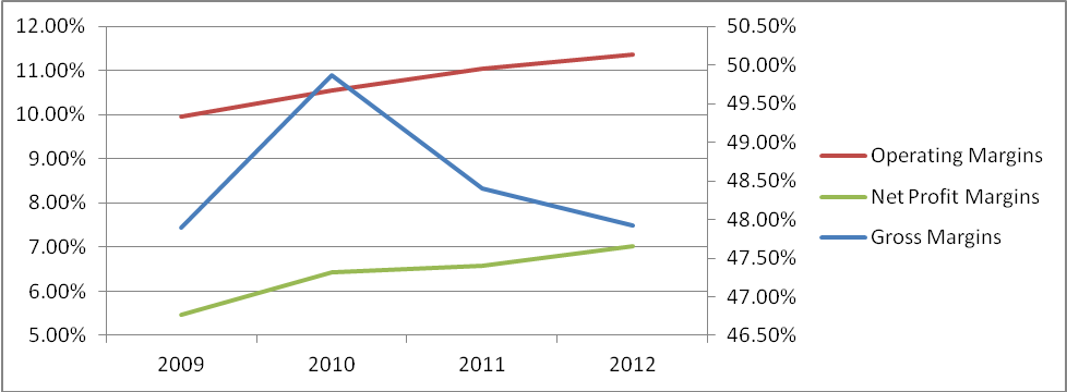 Under Armour Approaching Fair Valuation (NYSE:UAA) | Seeking Alpha