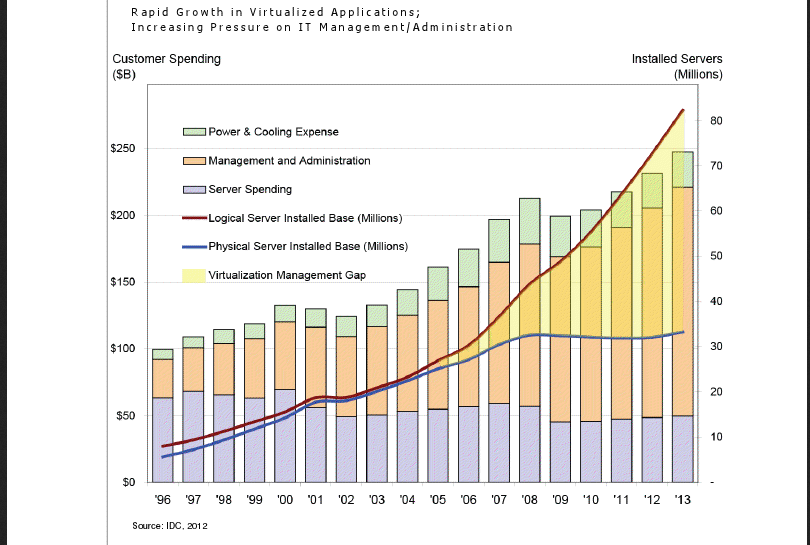 Cisco And The Love Rectangle A Beginning Of The End (NASDAQCSCO