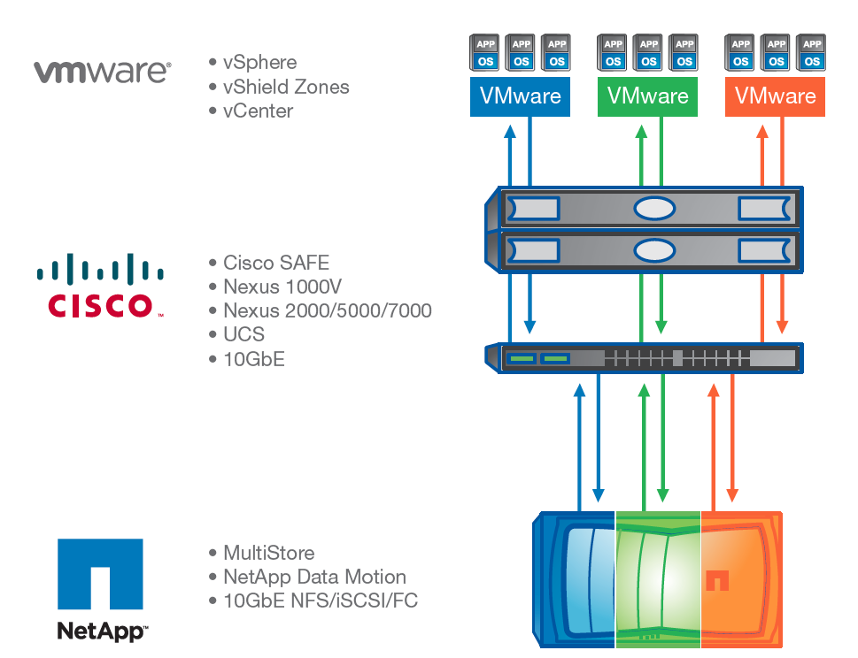 Cisco And The Love Rectangle A Beginning Of The End (NASDAQCSCO