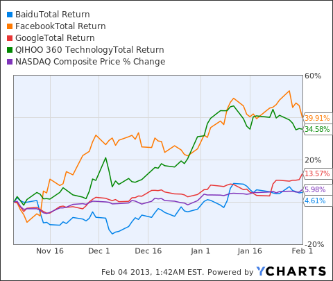 Is Baidu The Ultimate Long? (NASDAQ:BIDU) | Seeking Alpha