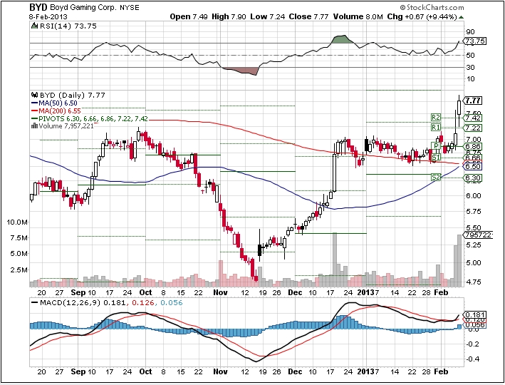 4 Gaming Stocks Gaining Strong Upside Momentum Seeking Alpha