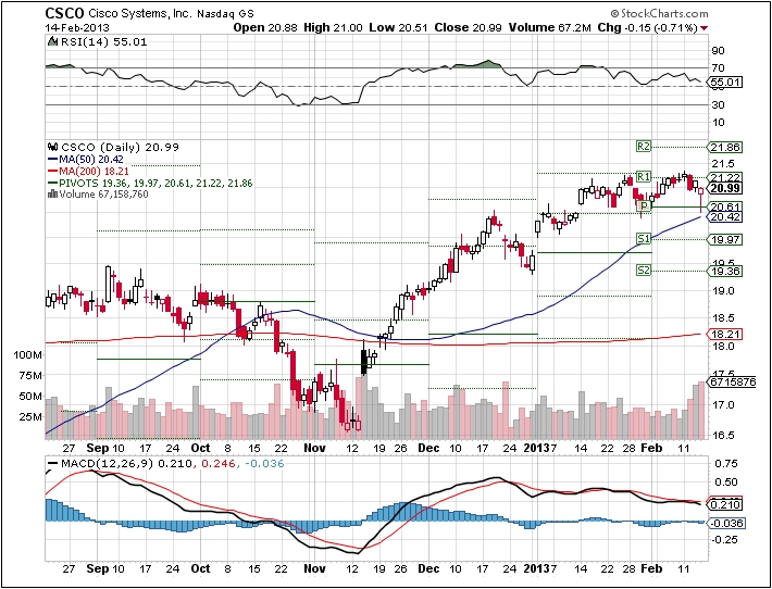 Cisco: Strong Transition Growth Supported By Record Revenue (NASDAQ ...