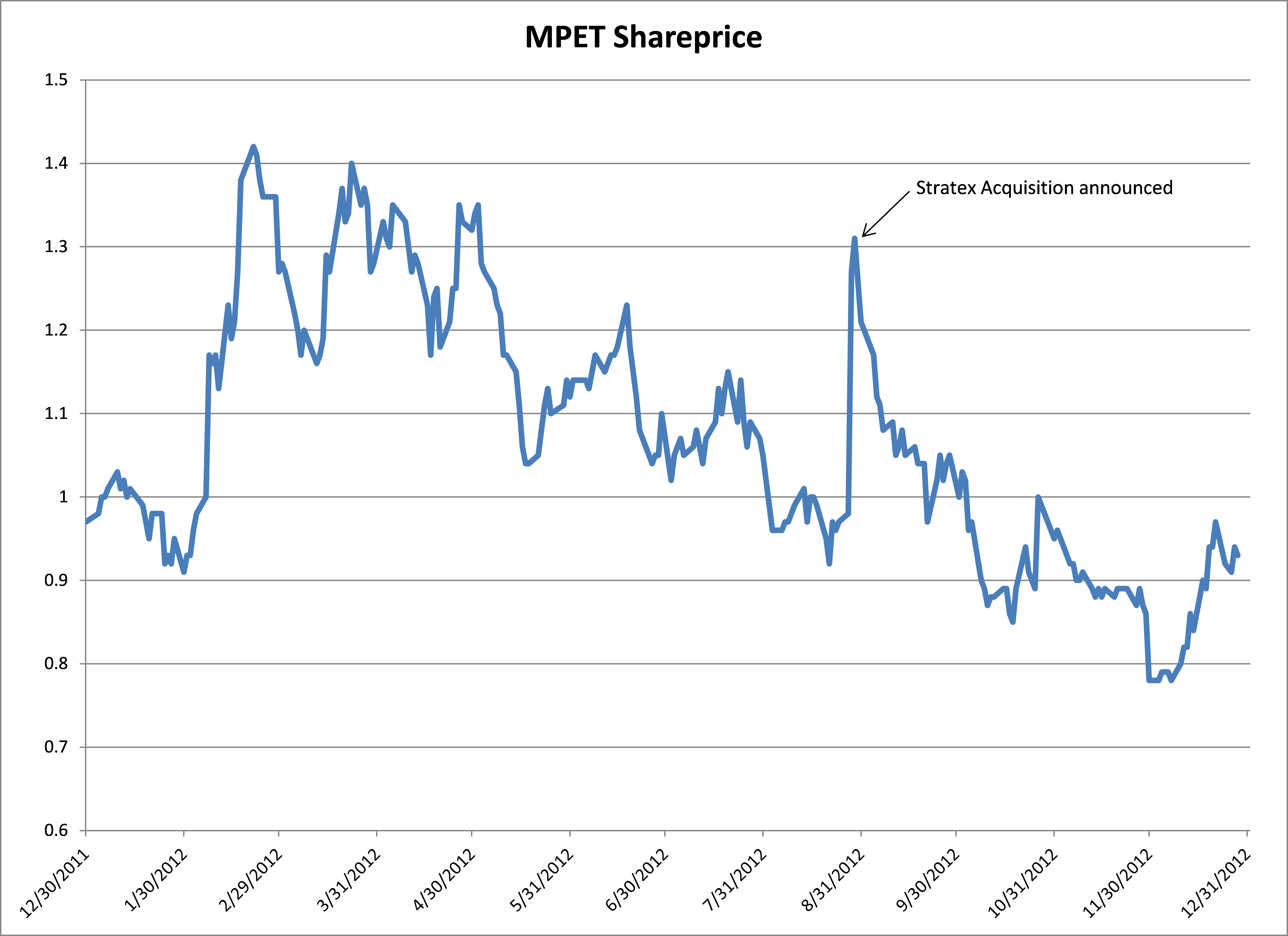 Magellan Explores The Horizon In 2013 (NYSE:TELL) | Seeking Alpha