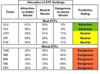 Top 5 Healthcare Etfs