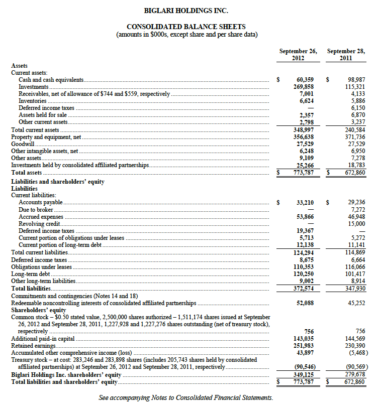 Biglari Holdings, Inc: Sardar Biglari - Bet The Jockey Part VIII (NYSE ...