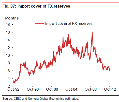 Indian Equities: Good Bet On The Global Currency War | Seeking Alpha