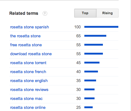 rosetta stone totale spanish torrent