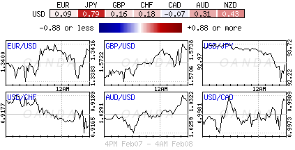 Forex heatmap