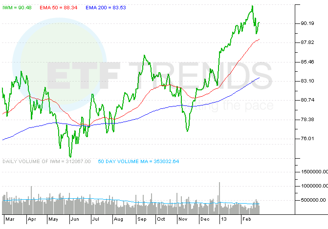 Mid Cap Stock Etf