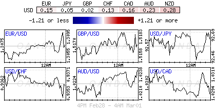Forex heatmap