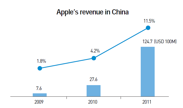 Will Chinese Consumers Save Apple? (NASDAQ:AAPL) | Seeking Alpha