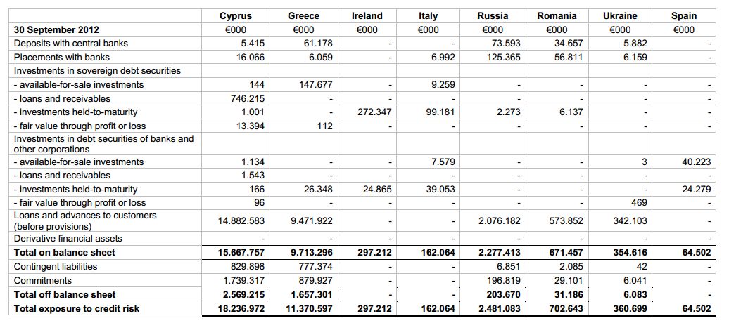 Odds Favor Massive Bank Restructuring In Cyprus | Seeking Alpha